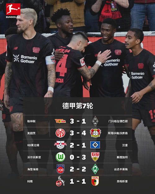 弗伦巴赫补时绝平,海登海姆2-2不莱梅惊险终结三连败