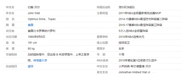 约翰-沃尔个人详细资料简介：