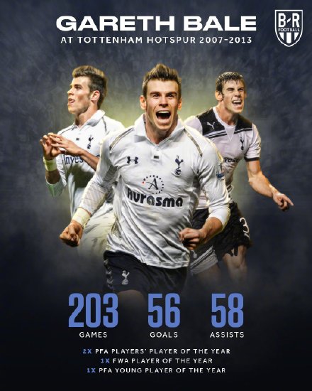 贝尔加盟<a href=/zuqiuall/hotspur/ target=_blank class=infotextkey>热刺</a>