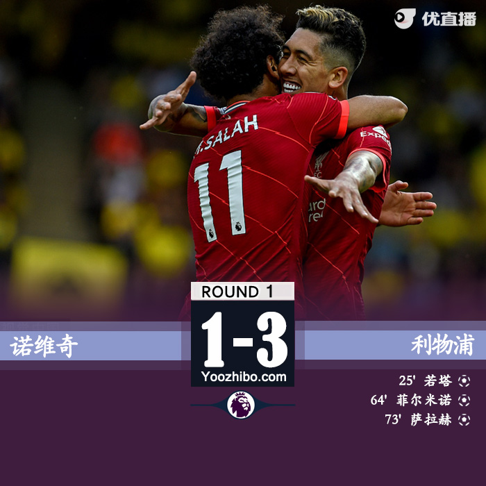 利物浦3-0诺维奇 萨拉赫两传一射若塔菲米破门