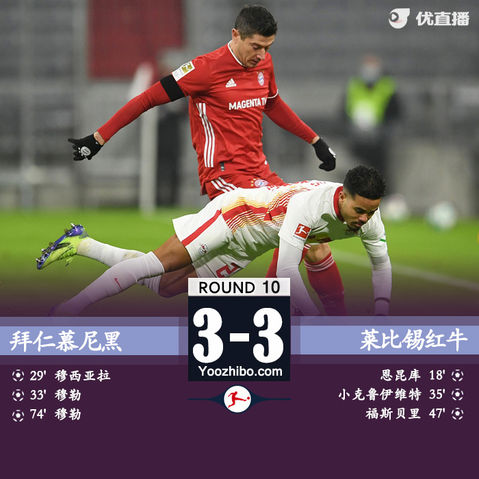 <a href=/zuqiuall/bayern/ target=_blank class=infotextkey>拜仁</a>慕尼黑3-3莱比锡红牛