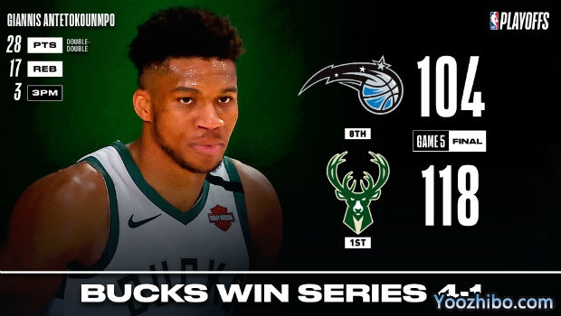 <a href=/lanqiuall/bucks/ target=_blank class=infotextkey>雄鹿</a>轻取<a href=/lanqiuall/magic/ target=_blank class=infotextkey>魔术</a>大比分4-1晋级次轮