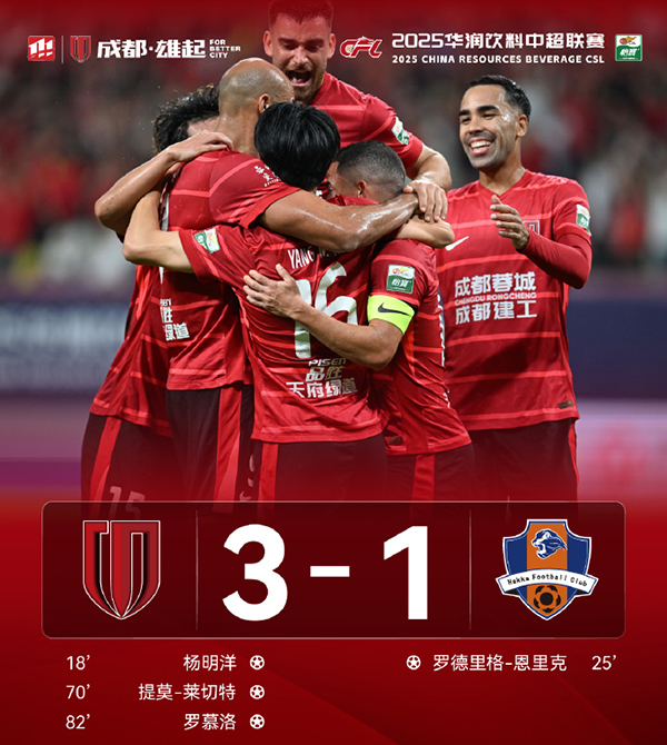 蓉城3-1力克梅州客家，紧追海港争冠悬念延续
