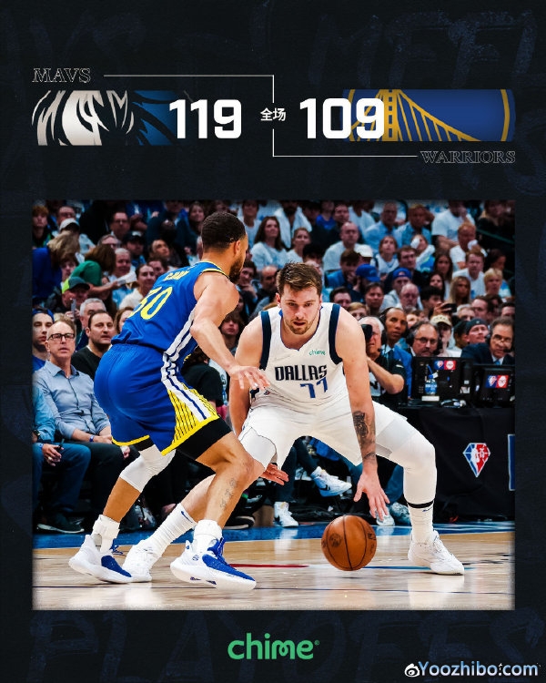 独行侠119-109战胜勇士 东契奇30+14+9 史密斯23+6 库里20+