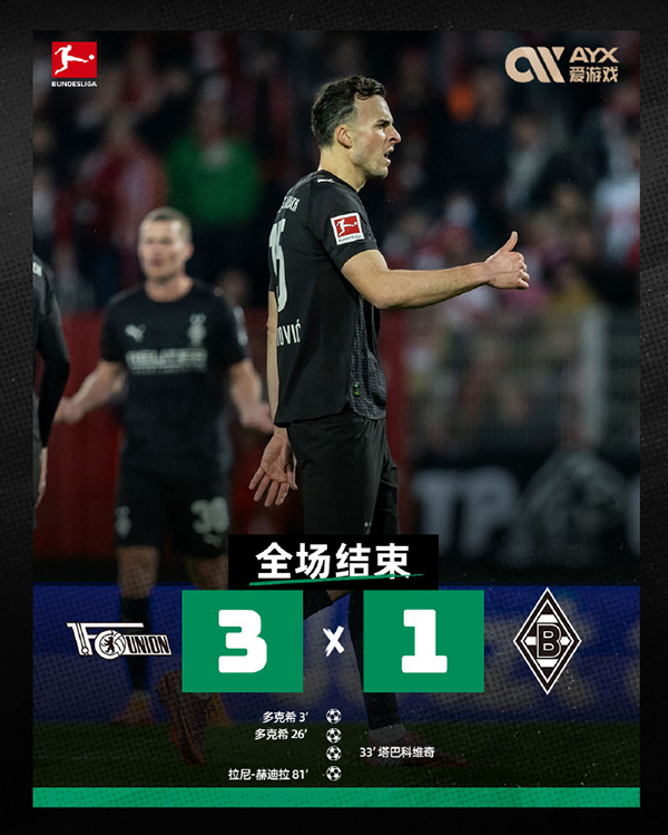 柏林联合主场3-1力克门兴，多克希双响终结门兴不败梦