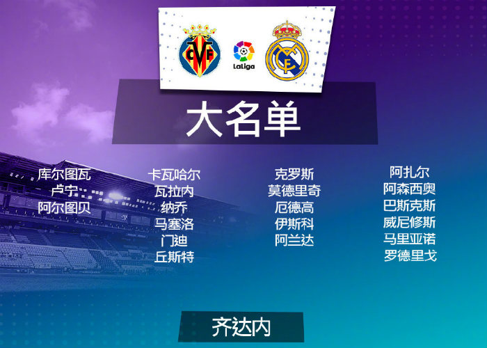 <a href=/zuqiuall/realmadrid/ target=_blank class=infotextkey>皇马</a>vs黄潜大名单出炉