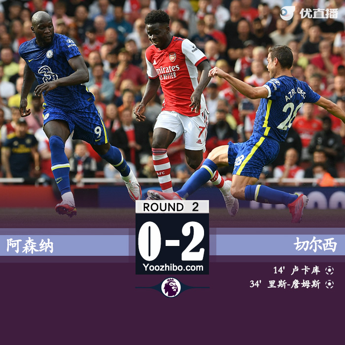 切尔西2-0阿森纳 卢卡库回归首秀破门詹姆斯传射