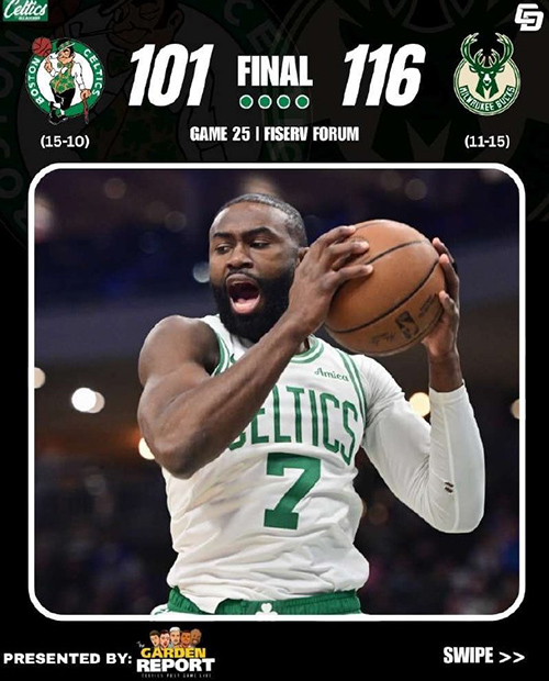 雄鹿116-101凯尔特人，波特18+10+13，布朗空砍30分