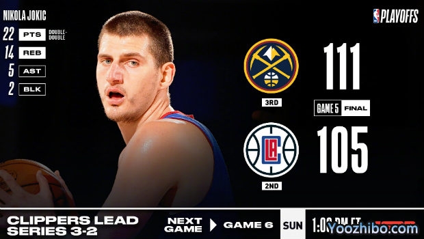 <a href=/lanqiuall/nuggets/ target=_blank class=infotextkey>掘金</a>逆转<a href=/lanqiuall/clippers/ target=_blank class=infotextkey>快船</a>大比分2-3扳回一城！