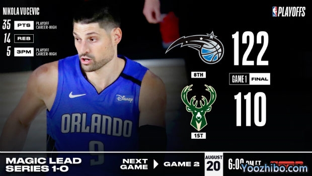 <a href=/lanqiuall/bucks/ target=_blank class=infotextkey>雄鹿</a>爆冷不敌<a href=/lanqiuall/magic/ target=_blank class=infotextkey>魔术</a>