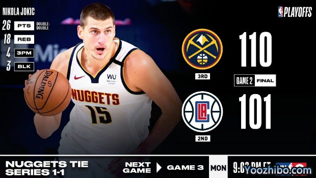 <a href=/lanqiuall/nuggets/ target=_blank class=infotextkey>掘金</a>凿沉<a href=/lanqiuall/clippers/ target=_blank class=infotextkey>快船</a>大比分1-1扳平！