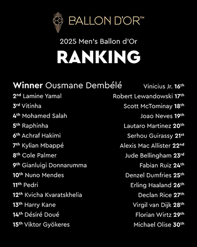 《法国足球》周六上市,金球完整得分将首度公开